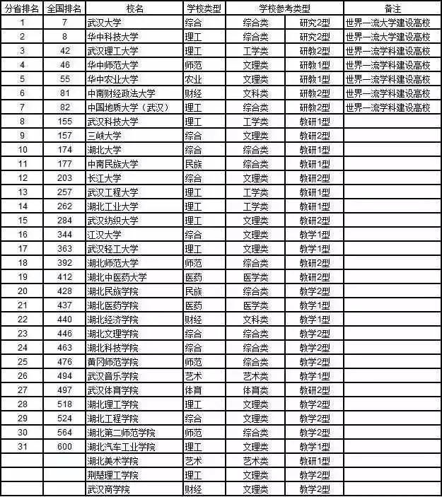 湖南2021各市人均gdp排名_湖南2018gdp排名图片(3)