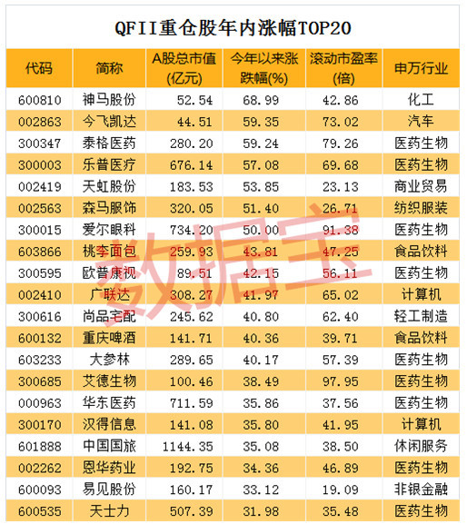 A股正式入摩近在咫尺,外资机构重点布局股曝