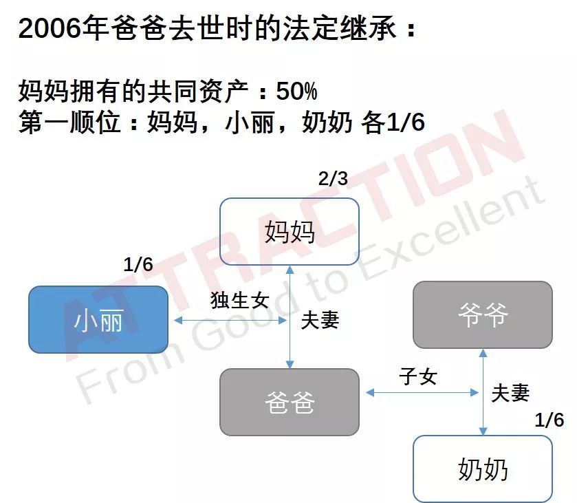 独生子女继承父母遗产为什么这么难!这篇文章