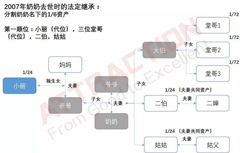 独生子女继承父母遗产为什么这么难!这篇文章