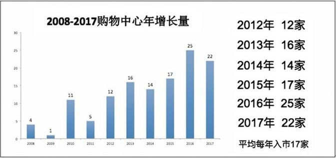 深圳人均面积_深圳面积