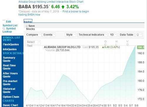 十年内,国内哪家公司市值能破万亿美金?网友回