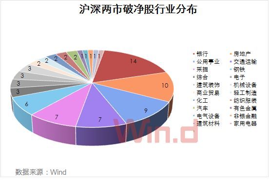 A股迎来反转时刻?破净股降至80只,揭秘史上4