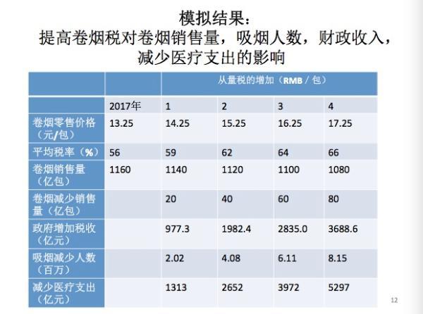 中国烟草税在gdp中占比_大事 中国烟草税有新动态了 烟酒店老板请注意(2)