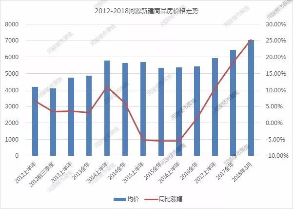 腾讯·大粤网 - 广东城市生活网络平台