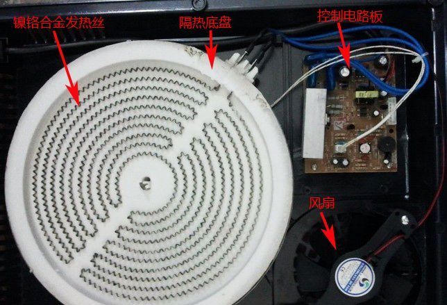 ——简述电陶炉的工作原理及优缺点