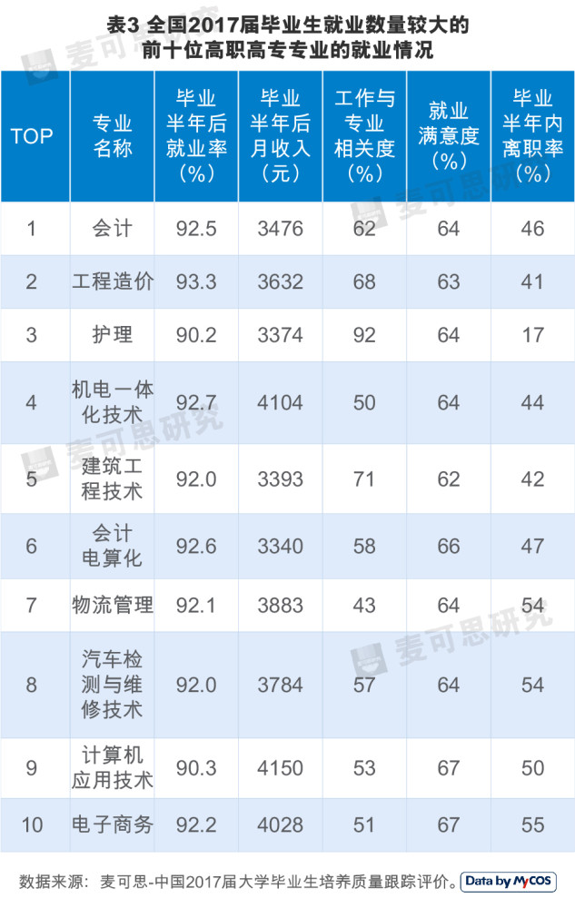 揭秘十大本科专业就业前景:软件工程专业毕业