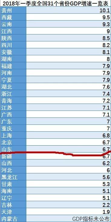 山东各省人口gdp(2)