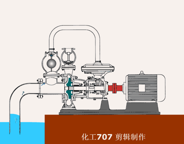 2)装置上,自吸离心泵在进水管下端只装滤网