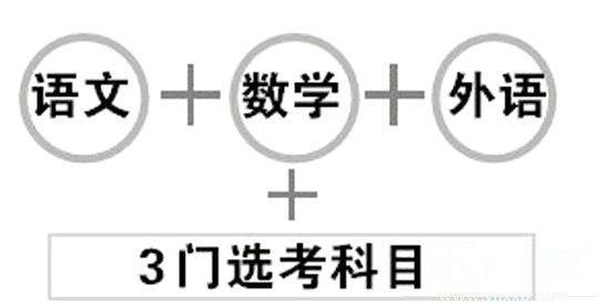高考改革利弊共存,3+3模式的推行带来的是创意