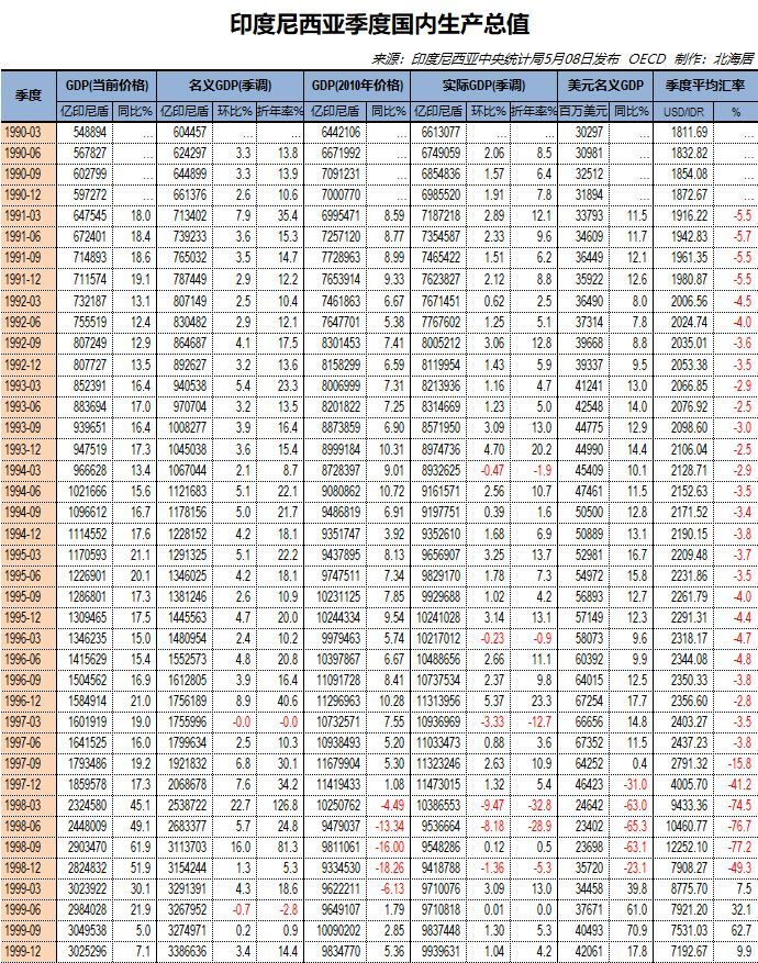历年gdp菲律宾_那一年,世界重新发现了中国(3)