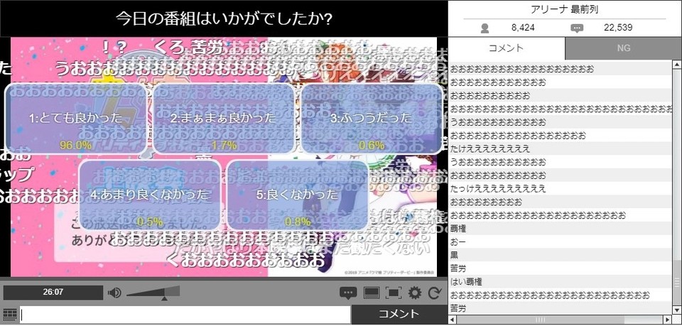 逆天！《赛马娘》最新话N站好评率奇高