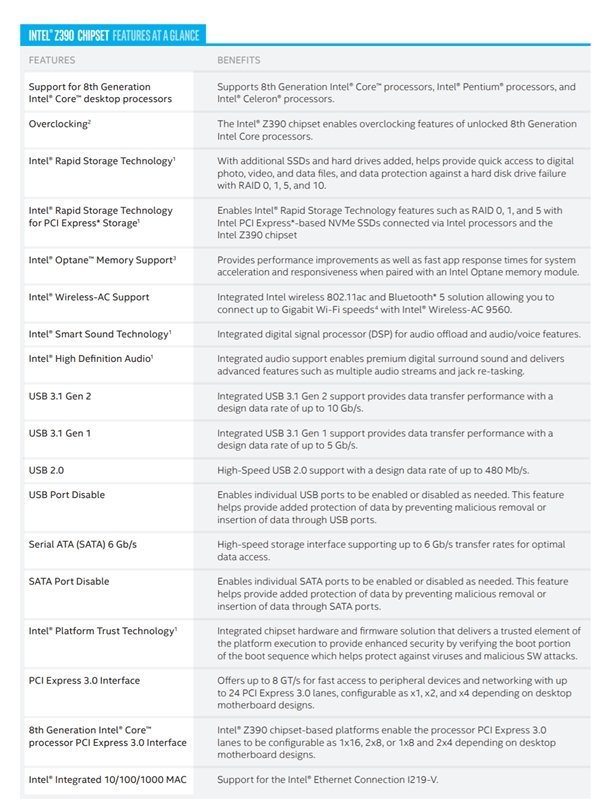 Intel正式发布Z390芯片组:专为i7-8800K准备?