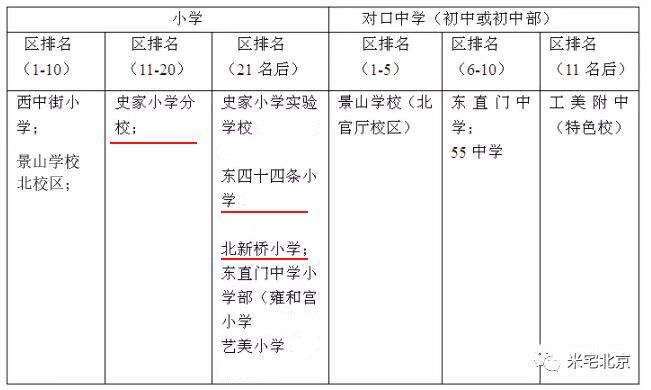 8万 豆瓣胡同(2003年) 对口史家小学 均价12.