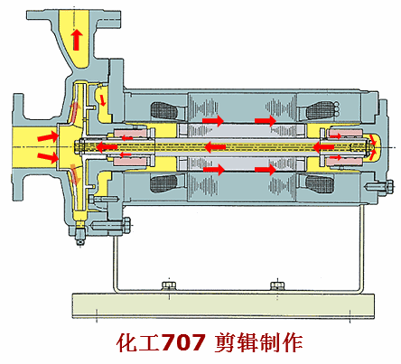 40张泵原理gif图合集一次性看够