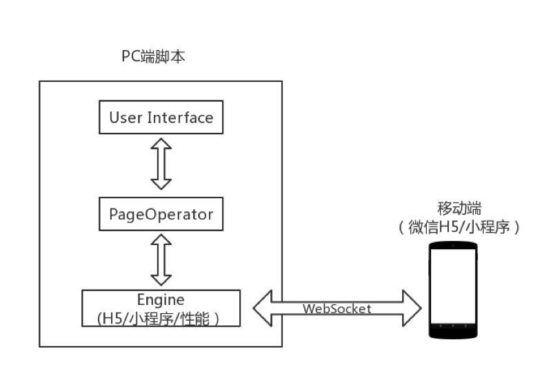 FAT-专业服务于微信H5\/小程序UI自动化测试