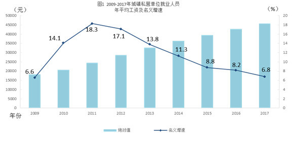 合隆镇Gdp收入_GDP,工资,房价 江苏13市经济全面看(3)
