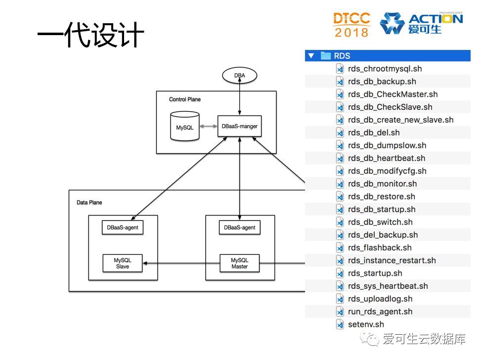 《MySQL云数据库架构设计与实践》主题分享