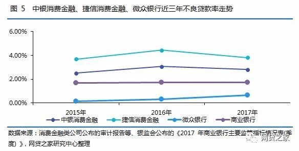 整治消费金融乱象：监管提示曲线“放贷”风险，消费金融 监管