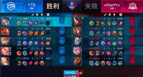 KPL5.16第1场:让二追三!YTG时隔402天首胜e