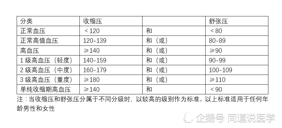 今天是世界高血压日,你需了解血压测量的