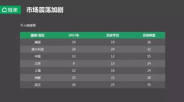 链家左晖: 未来中国的20个城市圈会聚集10亿人口