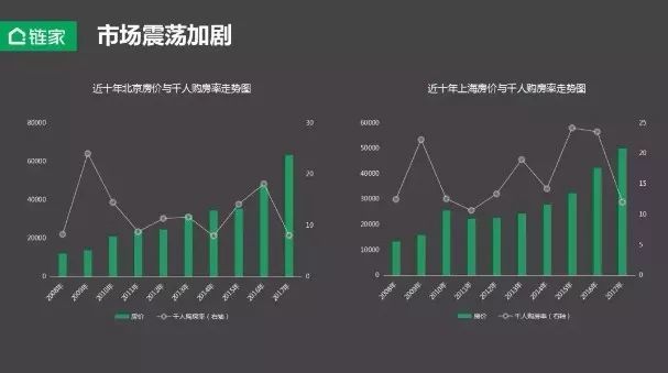 链家左晖: 未来中国的20个城市圈会聚集10亿人口