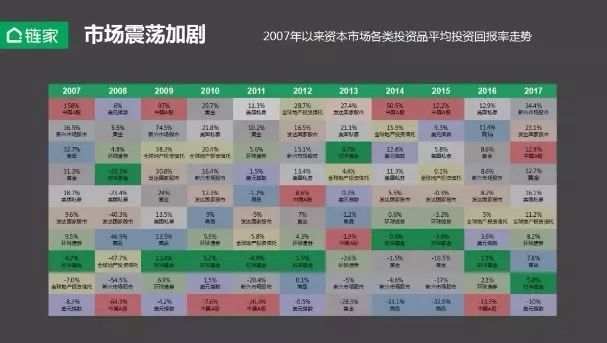 链家左晖: 未来中国的20个城市圈会聚集10亿人口
