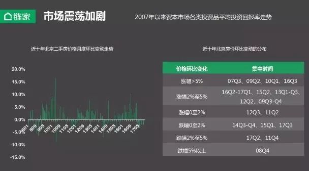 链家左晖: 未来中国的20个城市圈会聚集10亿人口