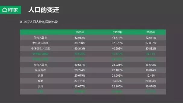 链家左晖: 未来中国的20个城市圈会聚集10亿人口
