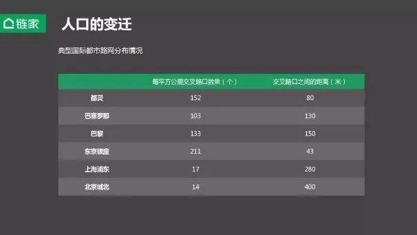 链家左晖: 未来中国的20个城市圈会聚集10亿人口