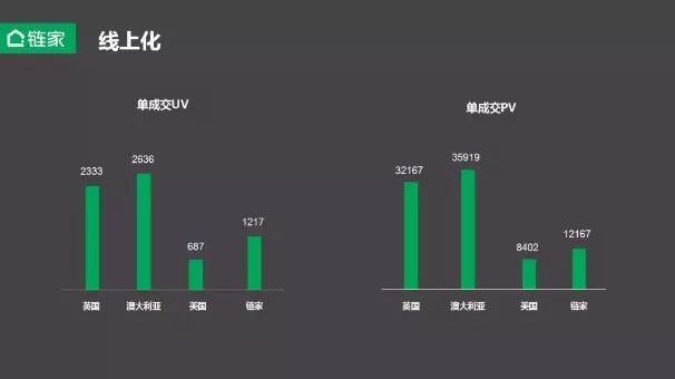 链家左晖: 未来中国的20个城市圈会聚集10亿人口