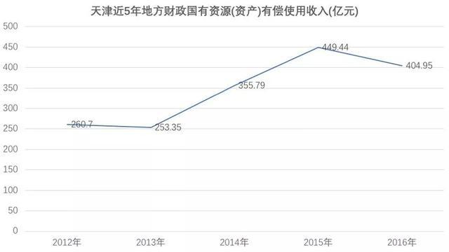 gdp能看出城市落后吗_2020上半年GDP百强城市出炉,潍坊列36名(3)