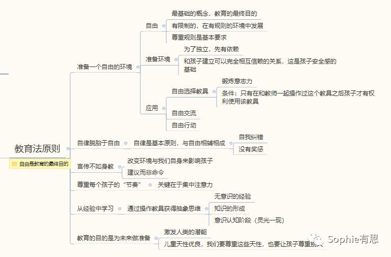 《蒙台梭利教育精华》学习笔记-思维导图