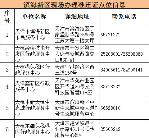 今天,首批滨海新区海河英才拿到准迁证!落户