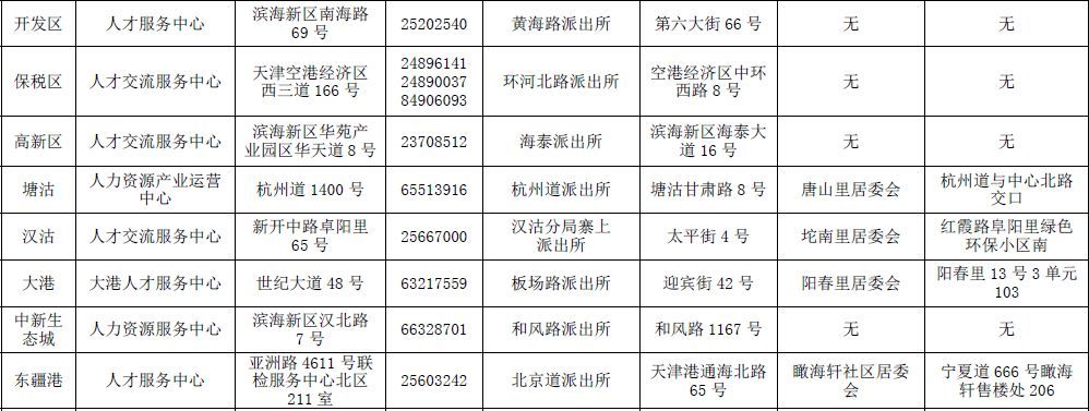 今天,首批滨海新区海河英才拿到准迁证!落户