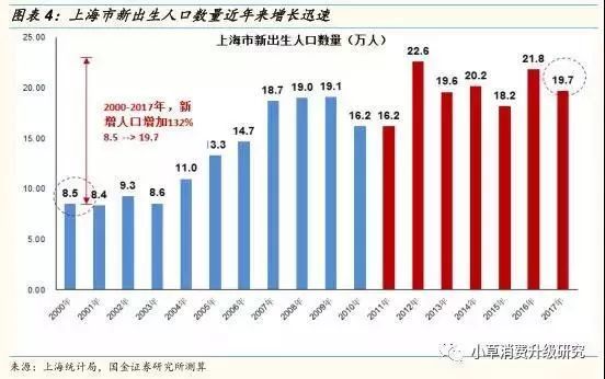 2018或为上海入学最难一年,背后原因深度解析