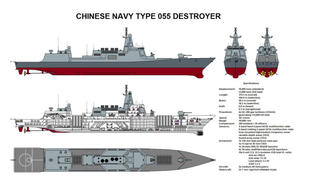 图为中国055型驱逐舰三视图