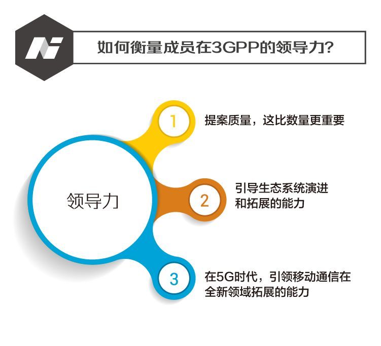 一文读懂联想5G投票事件 副总裁称说公司卖国