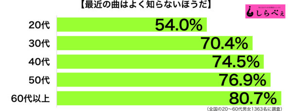 企鹅娘吐槽:近几年人气最高的动漫神曲是哪一首呢?