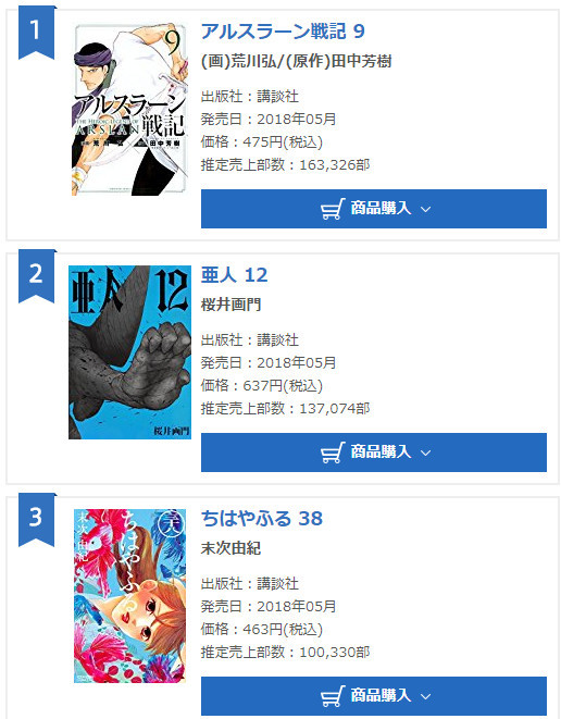 谁主沉浮?最新一周漫画销量榜公布