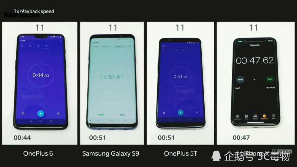 四部旗舰性能对比 iPhoneX比一加手机6差这么