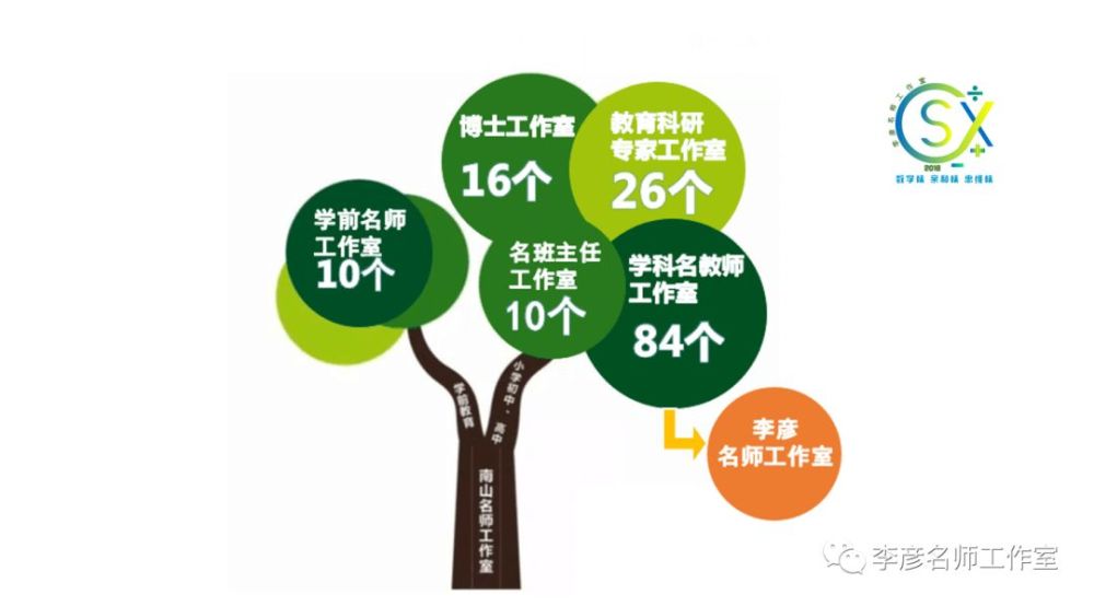 李彦农村工作室风采成员-天天快报北方名师设计图大全图片欣赏图片