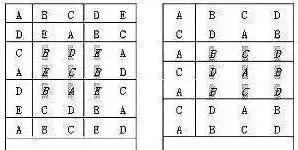 高考考场座位到底怎么排?前后左右桌试卷一样