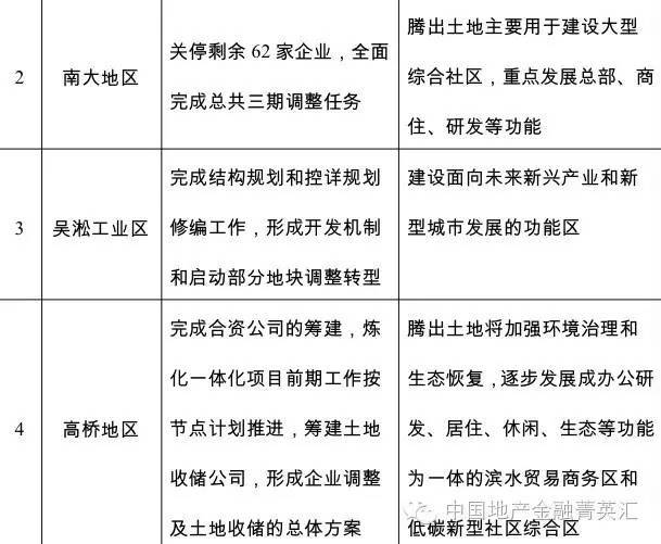 北京一个城市副中心,上海搞出四个!暗含未来房价暴涨地图!
