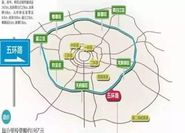 成都五环路真的要来了!3年后通车!快要把眉山环进去了