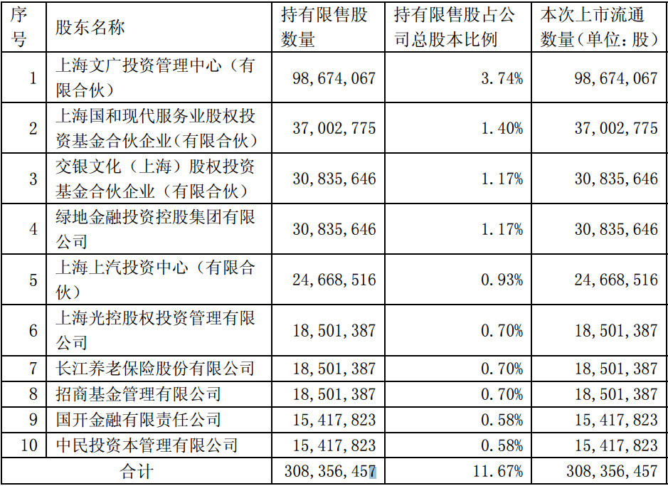 奥特佳40亿市值限售股解禁上市 股东们收益一