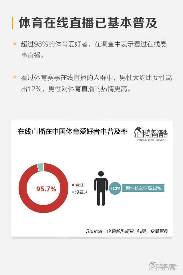 NBA直播报告:球迷最想看这些镜头_腾讯网触屏