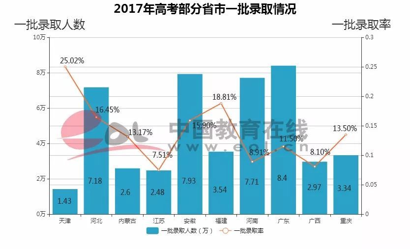 天津海河计划人口_天津海河英才计划
