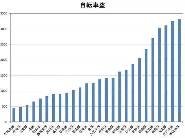 日本人都想住的地方 竟然是这个犯罪率极高的区 看点快报